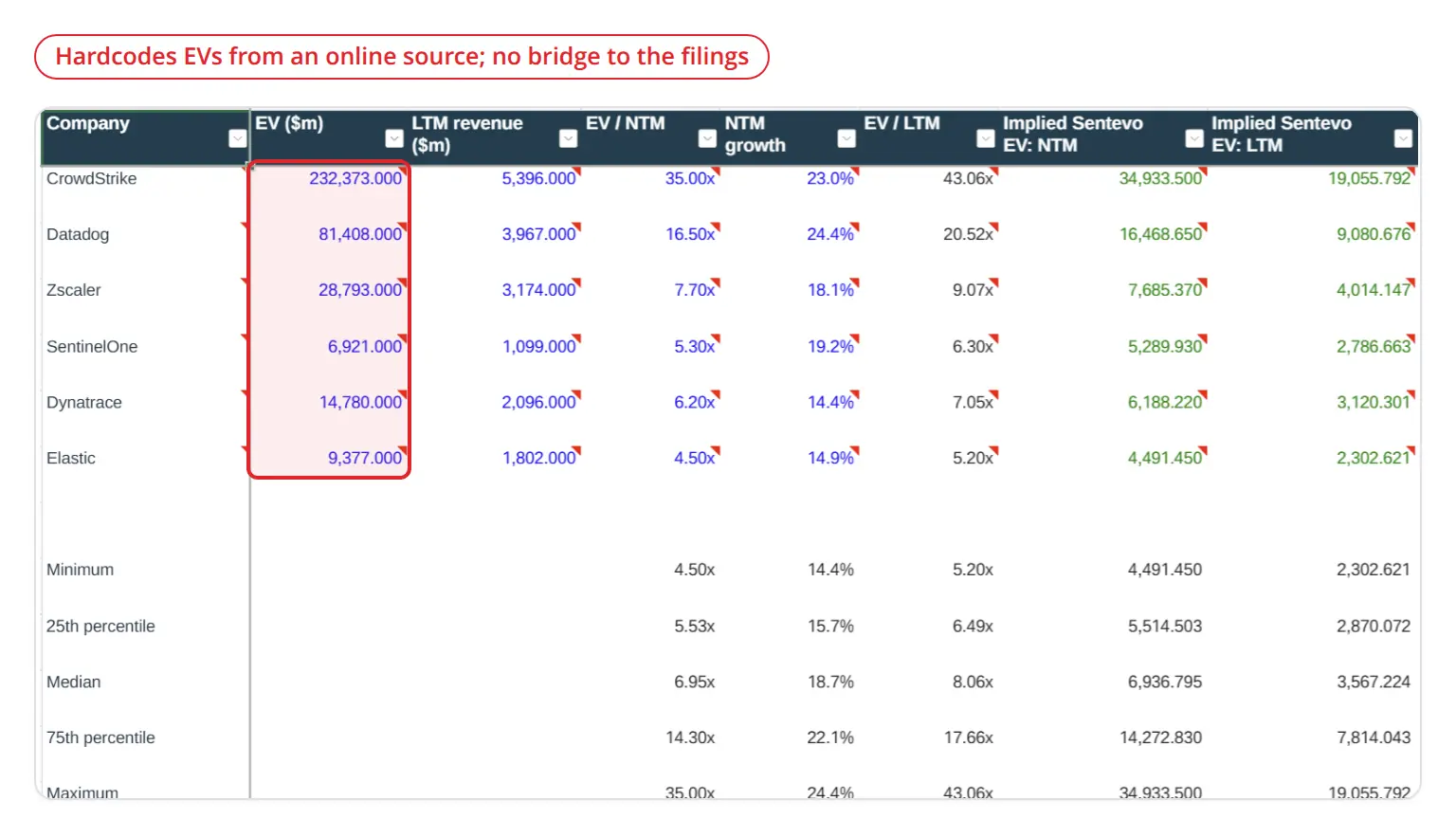 Codex with GPT-6 Astra's Sentevo comparables, with enterprise value and LTM revenue typed in as constants for six peers