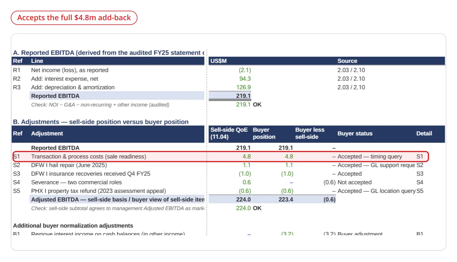 Claude Code with Opus 5.5's Voltaic FY25 EBITDA bridge, which accepts the seller's $4.8m transaction and process costs in full on the buyer side