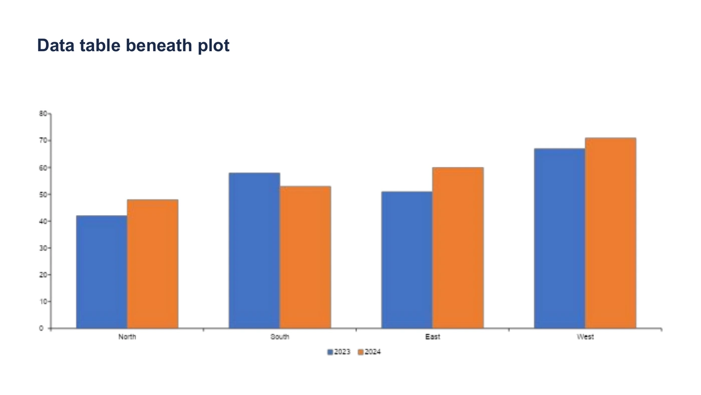The same chart rendered by Google Slides, with no data table beneath it