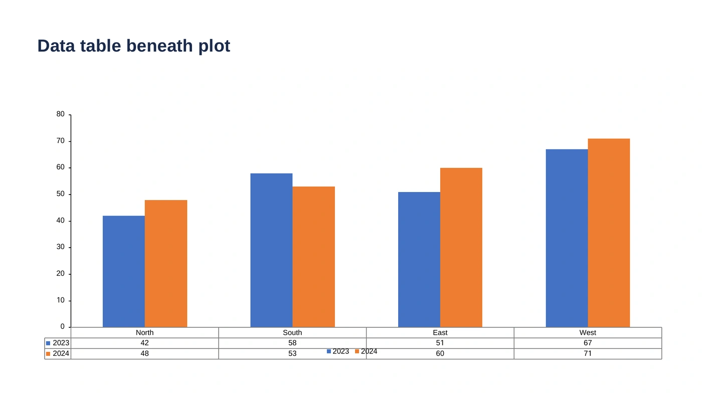 The same chart and data table rendered by Compound, matching PowerPoint