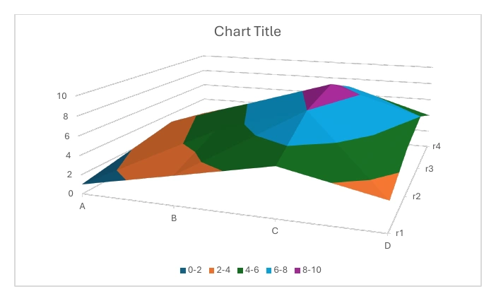 3D surface chart with banded colors, rendered by Microsoft Word